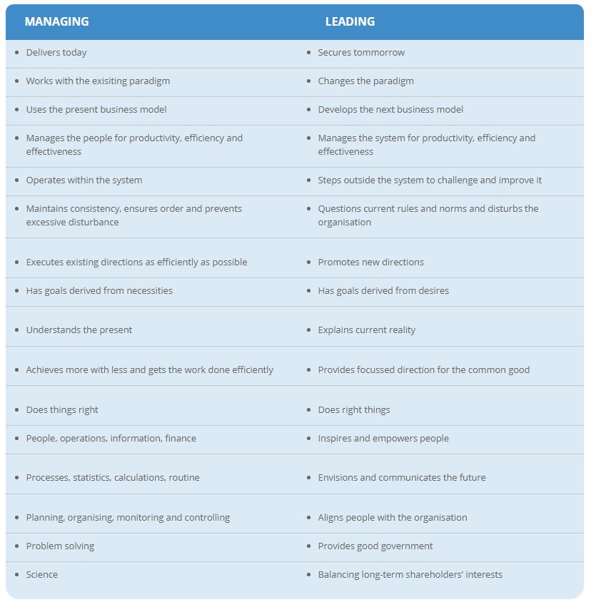 Managing Vs Leading | The Institute For Systemic Leadership